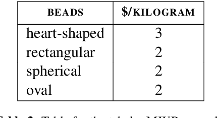 Figure 2 for Large Language Models for Mathematical Reasoning: Progresses and Challenges