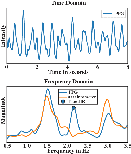 Figure 1 for BeliefPPG: Uncertainty-aware Heart Rate Estimation from PPG signals via Belief Propagation