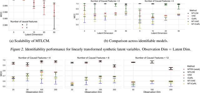 Figure 3 for Leveraging Task Structures for Improved Identifiability in Neural Network Representations