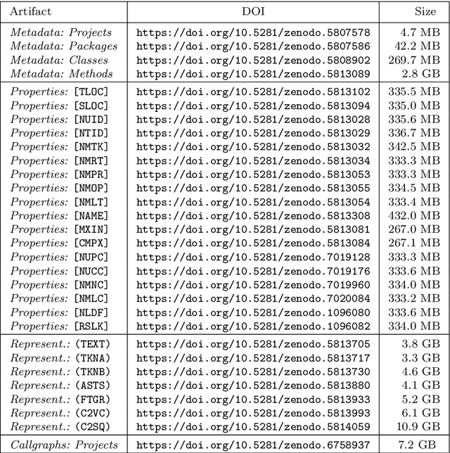 Figure 4 for JEMMA: An Extensible Java Dataset for ML4Code Applications