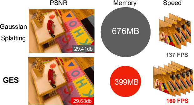 Figure 1 for GES: Generalized Exponential Splatting for Efficient Radiance Field Rendering
