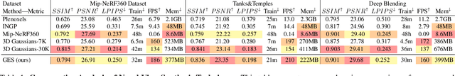 Figure 2 for GES: Generalized Exponential Splatting for Efficient Radiance Field Rendering