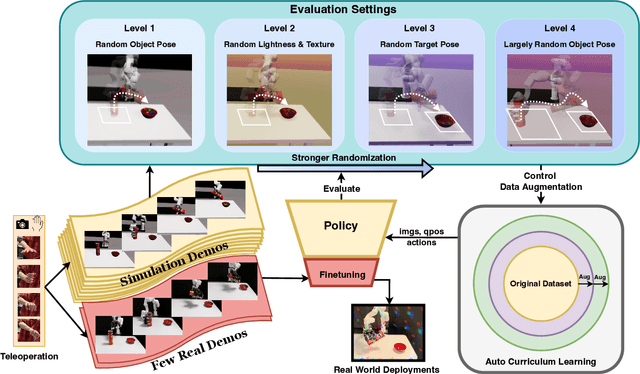 Figure 2 for CyberDemo: Augmenting Simulated Human Demonstration for Real-World Dexterous Manipulation