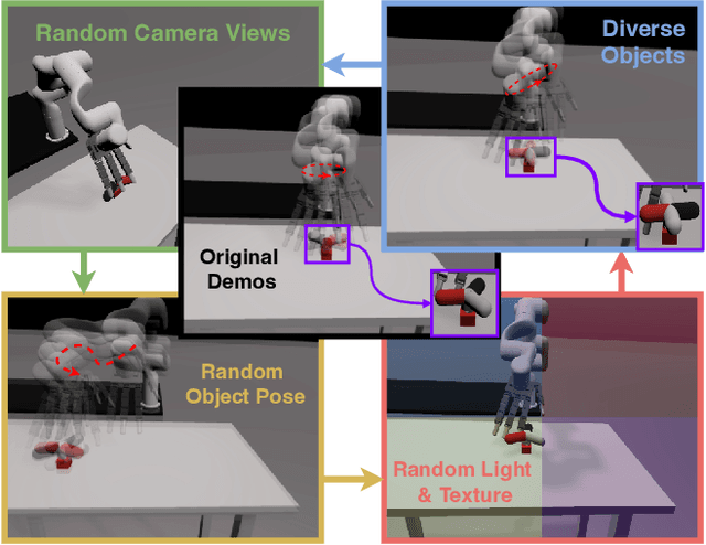 Figure 4 for CyberDemo: Augmenting Simulated Human Demonstration for Real-World Dexterous Manipulation