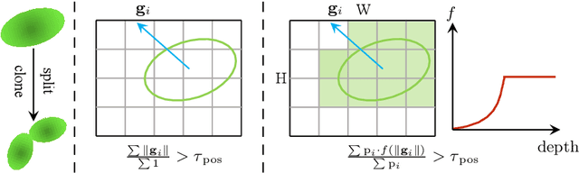 Figure 3 for Pixel-GS: Density Control with Pixel-aware Gradient for 3D Gaussian Splatting