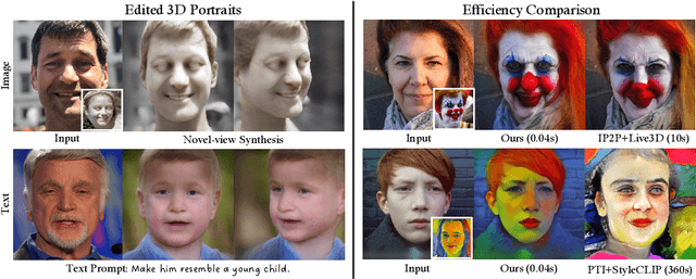 Figure 1 for Real-time 3D-aware Portrait Editing from a Single Image