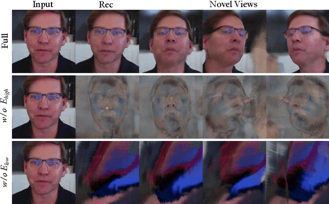 Figure 4 for Real-time 3D-aware Portrait Editing from a Single Image