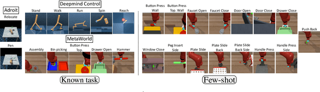 Figure 3 for Task-conditioned adaptation of visual features in multi-task policy learning