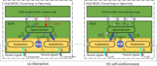 Figure 1 for Grid-SD2E: A General Grid-Feedback in a System for Cognitive Learning