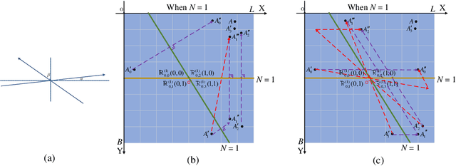 Figure 3 for Grid-SD2E: A General Grid-Feedback in a System for Cognitive Learning