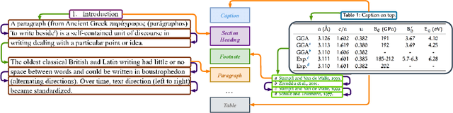 Figure 1 for DLAFormer: An End-to-End Transformer For Document Layout Analysis