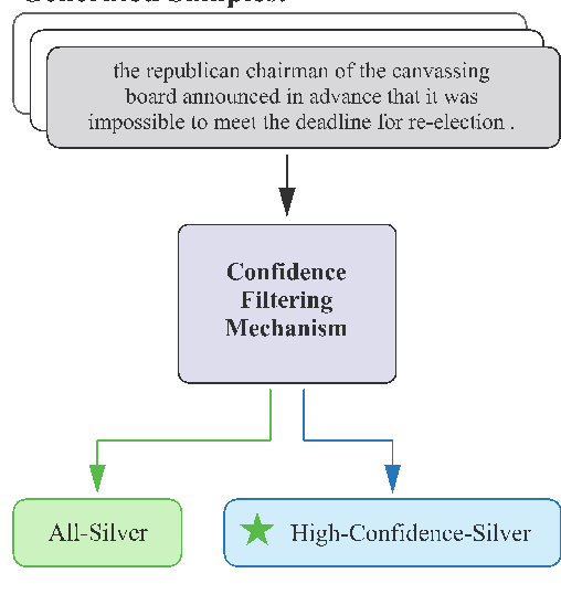 Figure 3 for Composited-Nested-Learning with Data Augmentation for Nested Named Entity Recognition