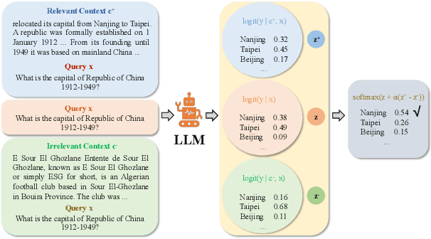 Figure 1 for Enhancing Contextual Understanding in Large Language Models through Contrastive Decoding