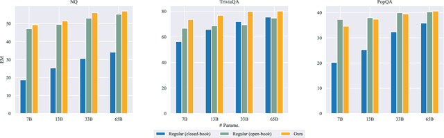 Figure 3 for Enhancing Contextual Understanding in Large Language Models through Contrastive Decoding