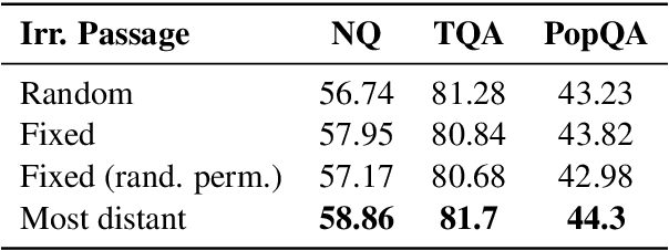 Figure 4 for Enhancing Contextual Understanding in Large Language Models through Contrastive Decoding