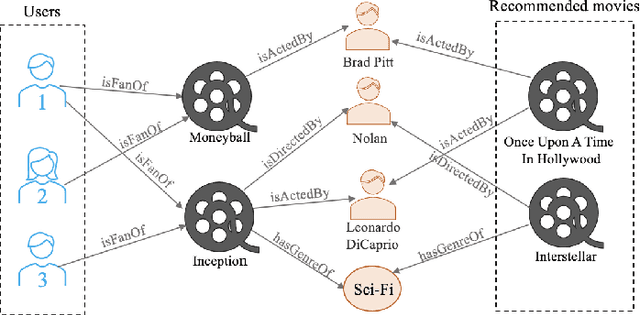 Figure 3 for Knowledge Graphs: Opportunities and Challenges