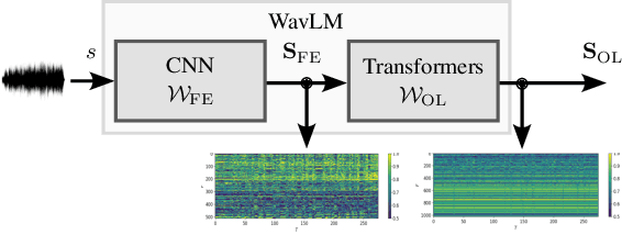Figure 1 for Using Speech Foundational Models in Loss Functions for Hearing Aid Speech Enhancement