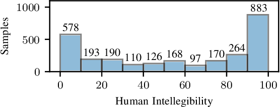 Figure 2 for Using Speech Foundational Models in Loss Functions for Hearing Aid Speech Enhancement