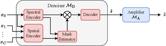 Figure 4 for Using Speech Foundational Models in Loss Functions for Hearing Aid Speech Enhancement