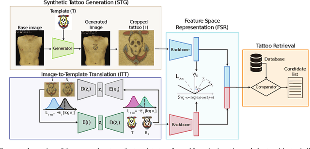 Figure 3 for TattTRN: Template Reconstruction Network for Tattoo Retrieval