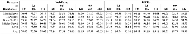 Figure 4 for TattTRN: Template Reconstruction Network for Tattoo Retrieval