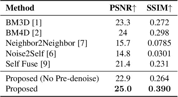 Figure 4 for Self-supervised OCT Image Denoising with Slice-to-Slice Registration and Reconstruction