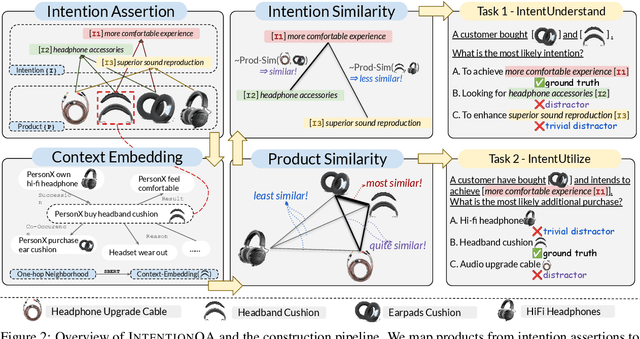 Figure 3 for IntentionQA: A Benchmark for Evaluating Purchase Intention Comprehension Abilities of Language Models in E-commerce