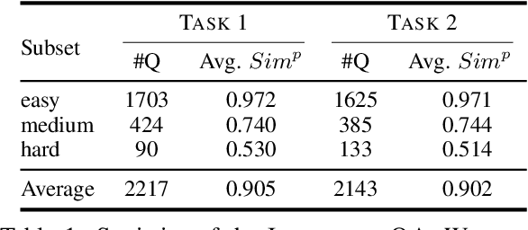 Figure 2 for IntentionQA: A Benchmark for Evaluating Purchase Intention Comprehension Abilities of Language Models in E-commerce