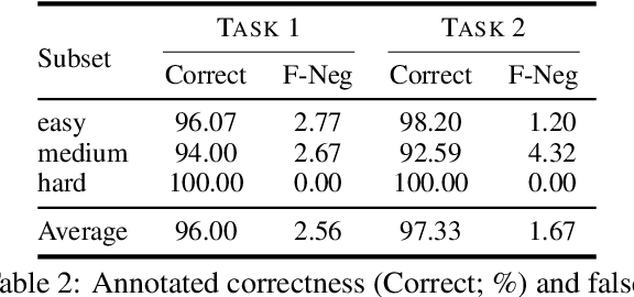 Figure 4 for IntentionQA: A Benchmark for Evaluating Purchase Intention Comprehension Abilities of Language Models in E-commerce