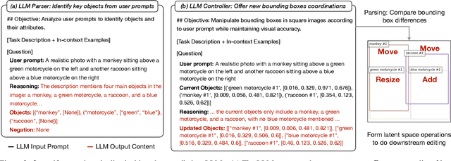 Figure 4 for Self-correcting LLM-controlled Diffusion Models