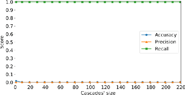 Figure 2 for Contrastive News and Social Media Linking using BERT for Articles and Tweets across Dual Platforms