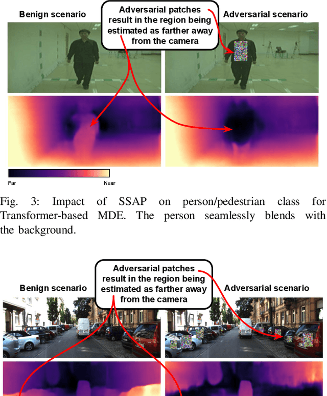 Figure 3 for SSAP: A Shape-Sensitive Adversarial Patch for Comprehensive Disruption of Monocular Depth Estimation in Autonomous Navigation Applications