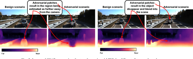 Figure 4 for SSAP: A Shape-Sensitive Adversarial Patch for Comprehensive Disruption of Monocular Depth Estimation in Autonomous Navigation Applications