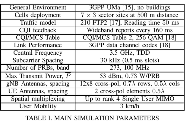 Figure 4 for EMF Exposure Mitigation via MAC Scheduling