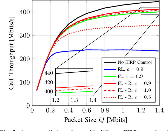 Figure 2 for EMF Exposure Mitigation via MAC Scheduling