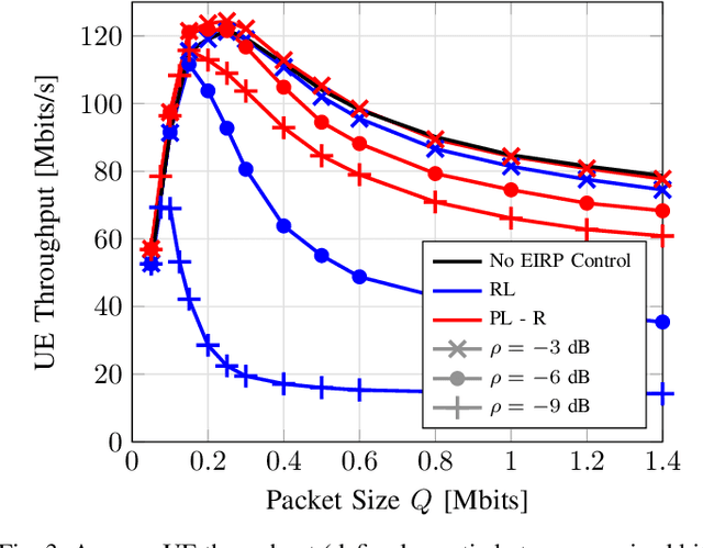 Figure 3 for EMF Exposure Mitigation via MAC Scheduling