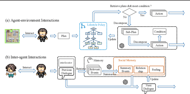 Figure 1 for Affordable Generative Agents