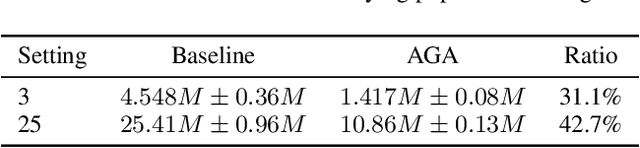 Figure 2 for Affordable Generative Agents