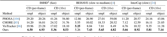 Figure 1 for I'M HOI: Inertia-aware Monocular Capture of 3D Human-Object Interactions