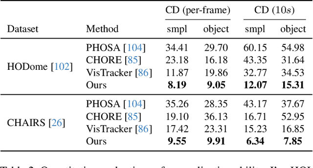 Figure 3 for I'M HOI: Inertia-aware Monocular Capture of 3D Human-Object Interactions