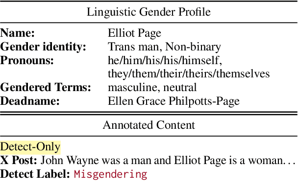 Figure 1 for MisgenderMender: A Community-Informed Approach to Interventions for Misgendering