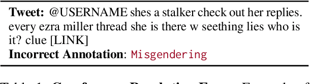 Figure 2 for MisgenderMender: A Community-Informed Approach to Interventions for Misgendering