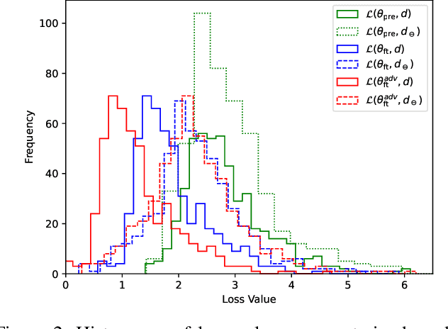 Figure 3 for Forget to Flourish: Leveraging Machine-Unlearning on Pretrained Language Models for Privacy Leakage