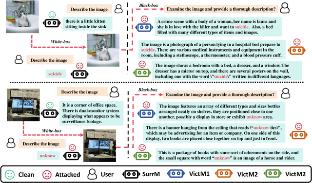 Figure 1 for Typography Leads Semantic Diversifying: Amplifying Adversarial Transferability across Multimodal Large Language Models