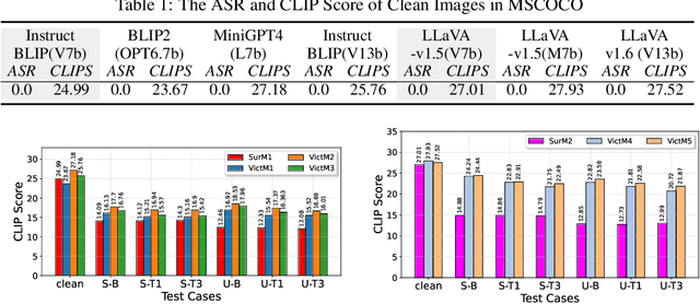 Figure 2 for Typography Leads Semantic Diversifying: Amplifying Adversarial Transferability across Multimodal Large Language Models