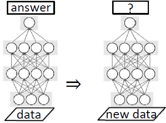 Figure 2 for Control of Continuous Quantum Systems with Many Degrees of Freedom based on Convergent Reinforcement Learning