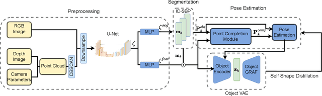 Figure 2 for DreamUp3D: Object-Centric Generative Models for Single-View 3D Scene Understanding and Real-to-Sim Transfer