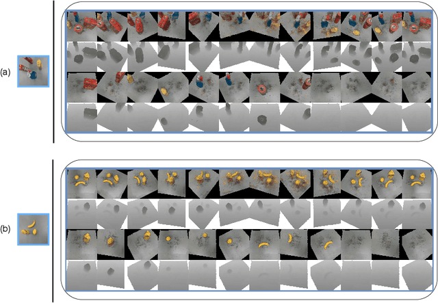 Figure 4 for DreamUp3D: Object-Centric Generative Models for Single-View 3D Scene Understanding and Real-to-Sim Transfer