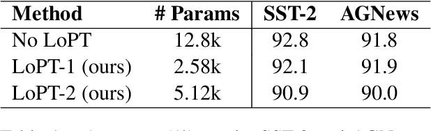 Figure 1 for LoPT: Low-Rank Prompt Tuning for Parameter Efficient Language Models