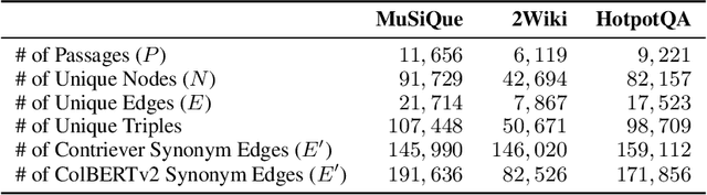 Figure 2 for HippoRAG: Neurobiologically Inspired Long-Term Memory for Large Language Models